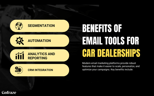 Benefits of Email Tools for Car Dealerships