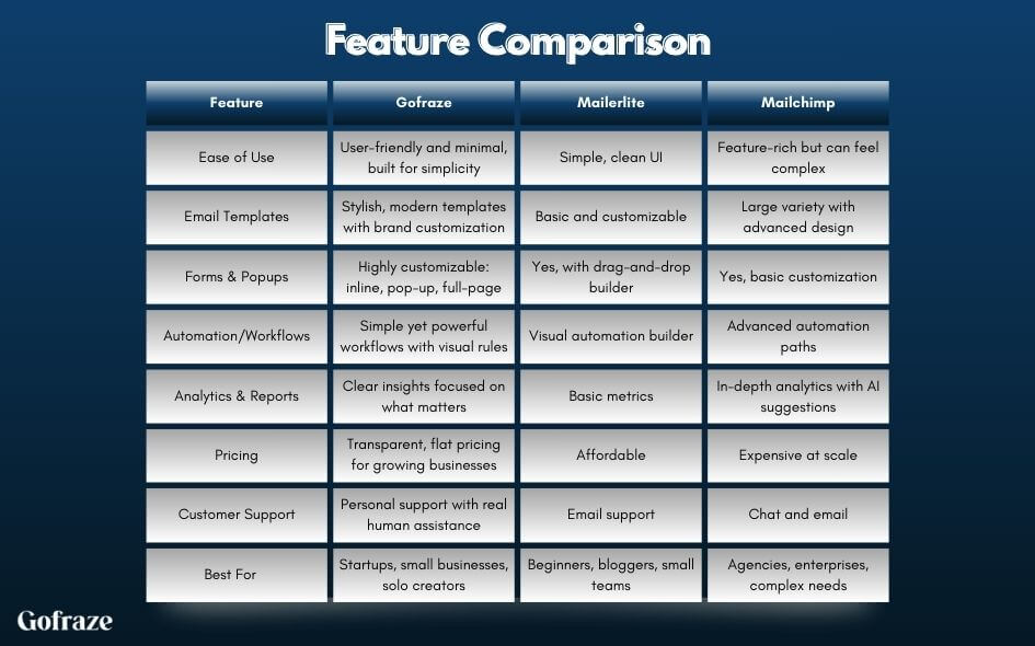 Feature Comparison