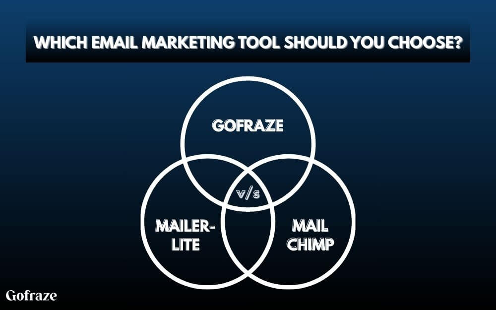 MailerLite vs Mailchimp vs Gofraze: Which Email Marketing Tool Should You Choose?