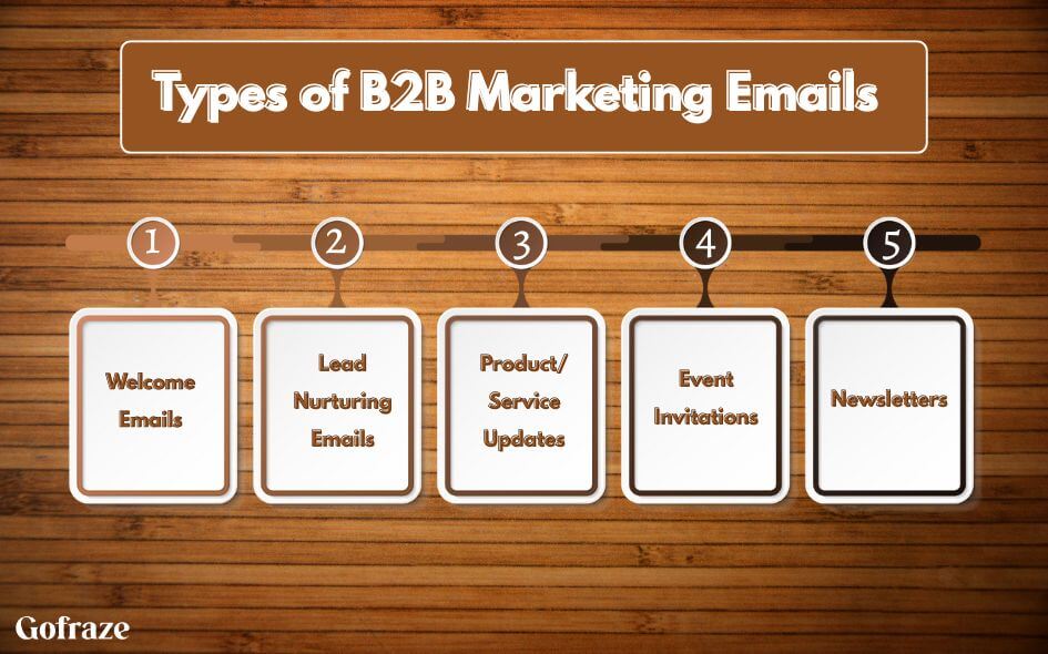 Types of B2B Marketing Emails