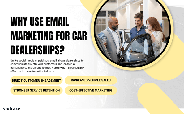 Why Use Email Marketing for Car Dealerships